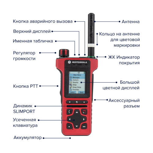 Motorola MTP8500EX ATEX Цифровая портативная радиостанция