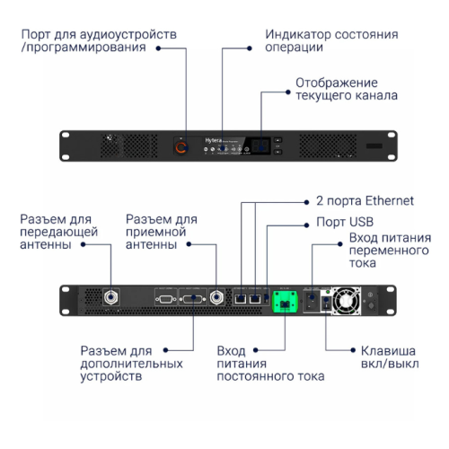 Ретранслятор цифровой HYTERA HR-1065, 136-174 МГц